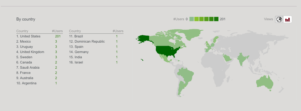 Mobile App Map